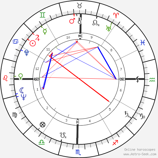 Ahmed Zaki Yamani birth chart, Ahmed Zaki Yamani astro natal horoscope, astrology