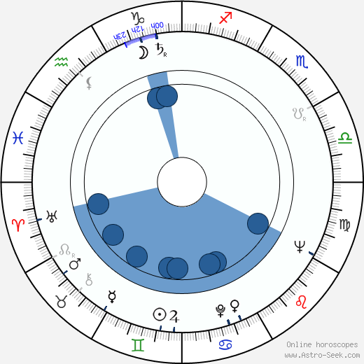 Anneli Haahdenmaa horoscope, astrology, sign, zodiac, date of birth, instagram