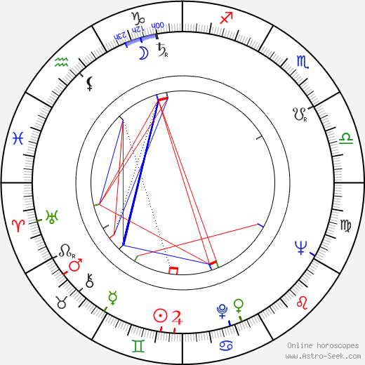 Anneli Haahdenmaa birth chart, Anneli Haahdenmaa astro natal horoscope, astrology