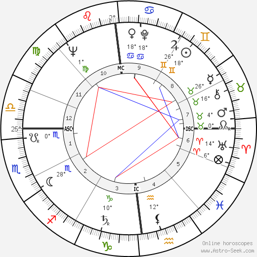 Barbara birth chart, biography, wikipedia 2023, 2024