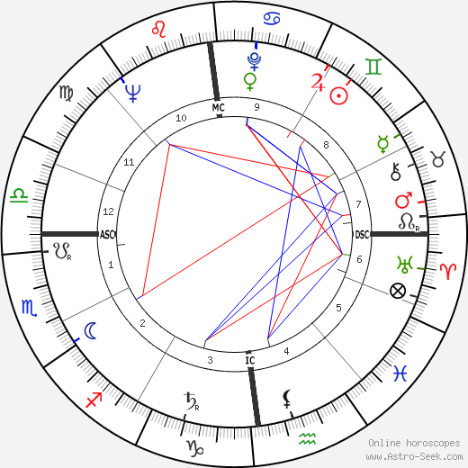 Barbara birth chart, Barbara astro natal horoscope, astrology