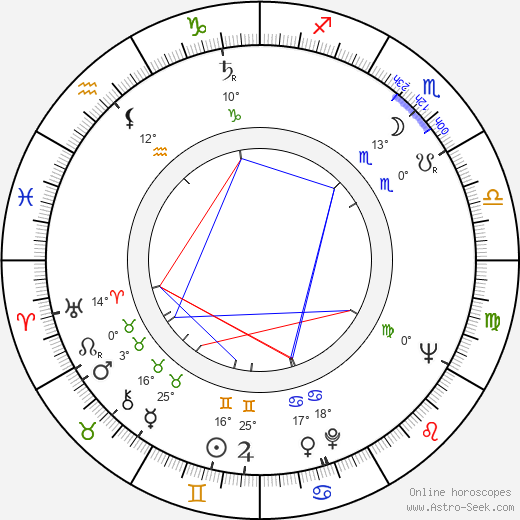 Bo Widerberg birth chart, biography, wikipedia 2024, 2025