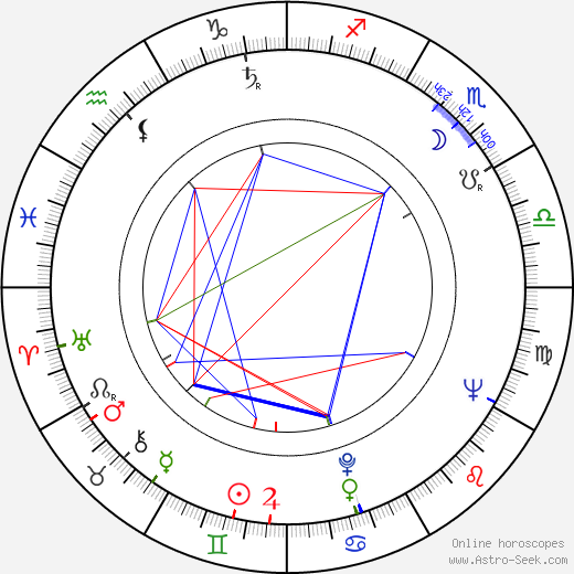 Bo Widerberg birth chart, Bo Widerberg astro natal horoscope, astrology