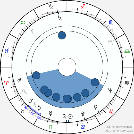 Bob Kelljan wikipedia, biography, birth chart, instagram Bob Kelljan wikipedia, horoscope, astrology, instagram