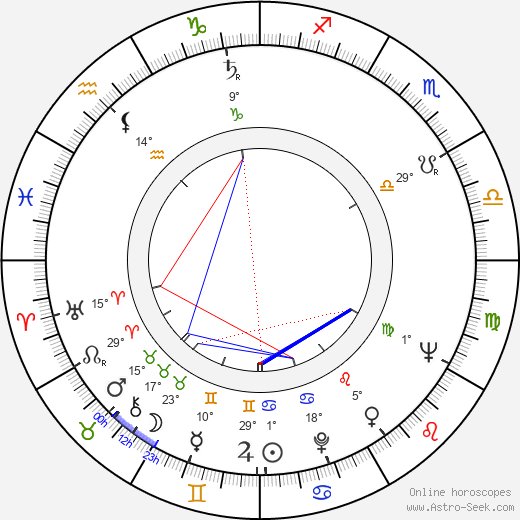 Bob Kelljan birth chart, biography, wikipedia 2024, 2025