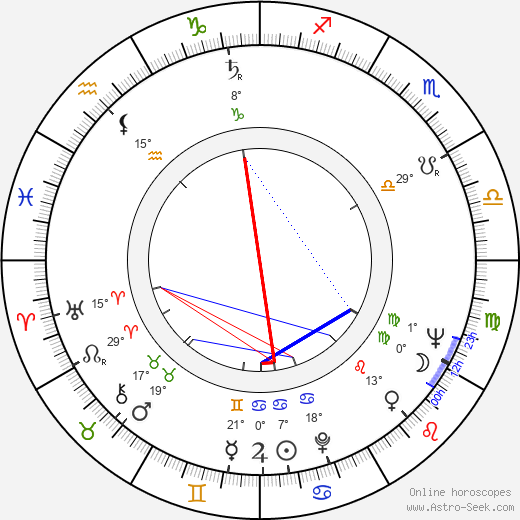 Boris Rytsarev birth chart, biography, wikipedia 2023, 2024