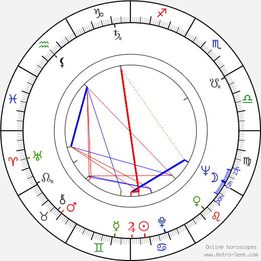 Boris Rytsarev birth chart, Boris Rytsarev astro natal horoscope, astrology