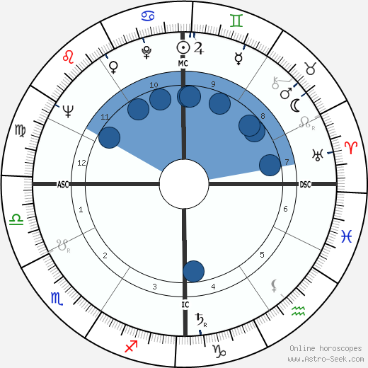 Charles Lindbergh III wikipedia, horoscope, astrology, instagram