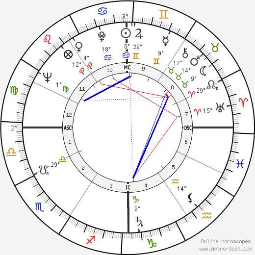 Charles Lindbergh III birth chart, biography, wikipedia 2023, 2024