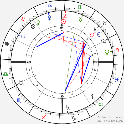 Charles Lindbergh III birth chart, Charles Lindbergh III astro natal horoscope, astrology