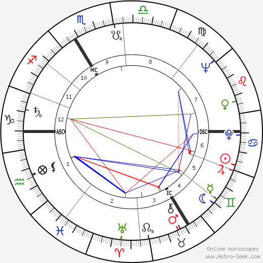 Claude Chabrol birth chart, Claude Chabrol astro natal horoscope, astrology