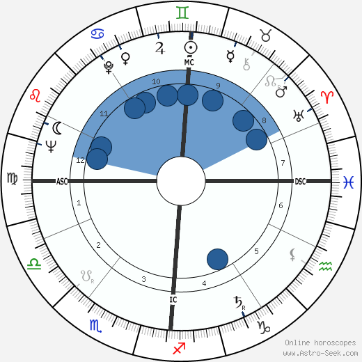 Claude Véga wikipedia, horoscope, astrology, instagram