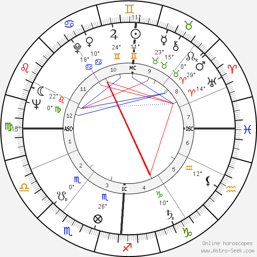 Claude Véga birth chart, biography, wikipedia 2023, 2024