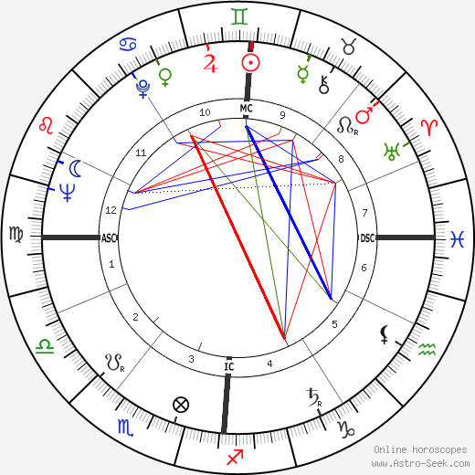 Claude Véga birth chart, Claude Véga astro natal horoscope, astrology