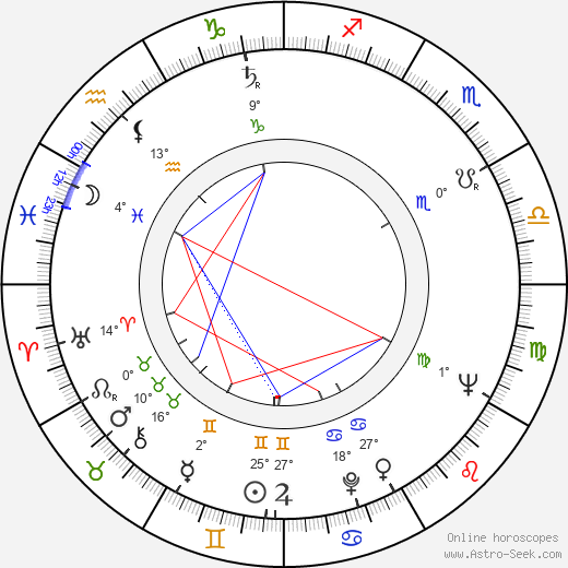 Colette Ripert birth chart, biography, wikipedia 2023, 2024