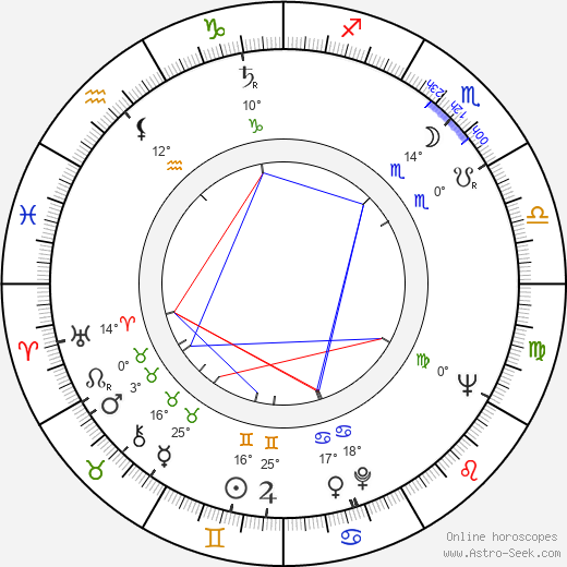 Dominique Wilms birth chart, biography, wikipedia 2024, 2025