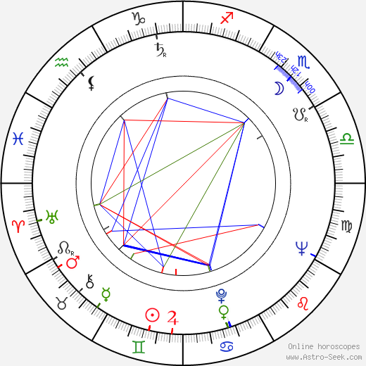 Dominique Wilms birth chart, Dominique Wilms astro natal horoscope, astrology