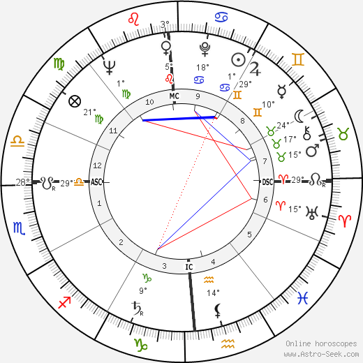 Donn Eisele birth chart, biography, wikipedia 2023, 2024