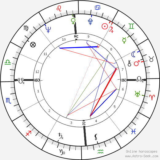 Donn Eisele birth chart, Donn Eisele astro natal horoscope, astrology