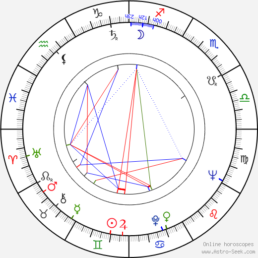 Dulce Bressane birth chart, Dulce Bressane astro natal horoscope, astrology