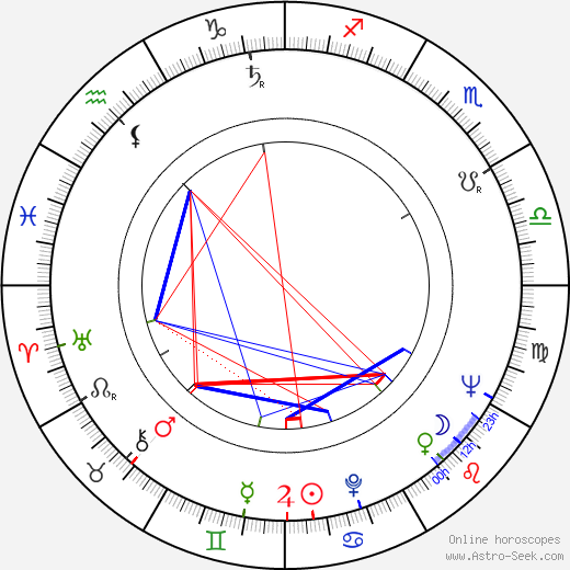 Edward Johnson III birth chart, Edward Johnson III astro natal horoscope, astrology