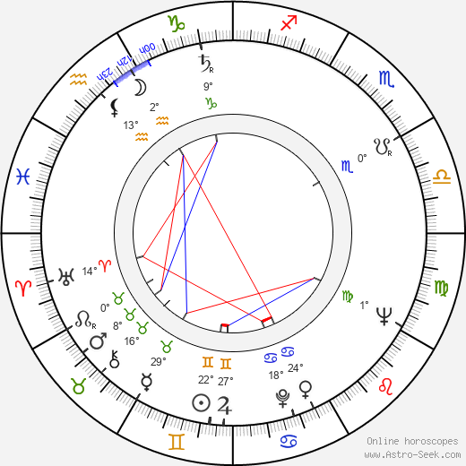 Edward Mallory birth chart, biography, wikipedia 2024, 2025