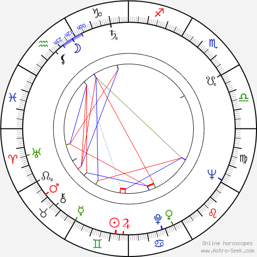 Edward Mallory birth chart, Edward Mallory astro natal horoscope, astrology