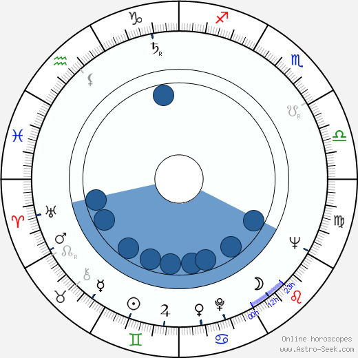 Edward Woodward horoscope, astrology, sign, zodiac, date of birth, instagram