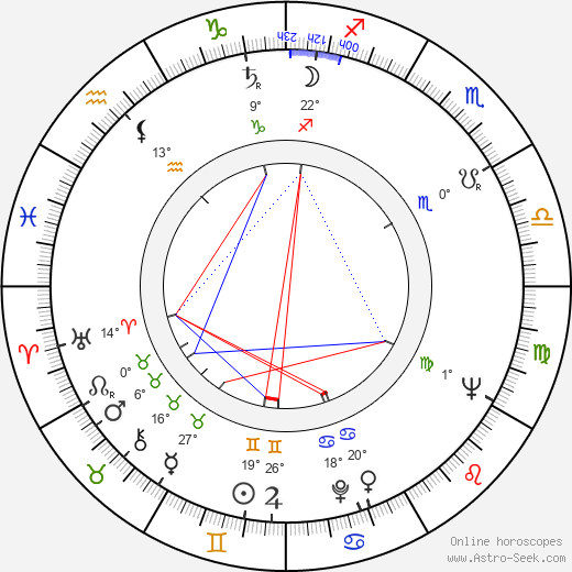 Ellen Schwiers birth chart, biography, wikipedia 2024, 2025