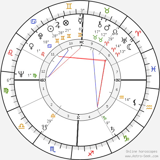 Ellis Rabb birth chart, biography, wikipedia 2023, 2024