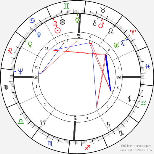 Ellis Rabb birth chart, Ellis Rabb astro natal horoscope, astrology