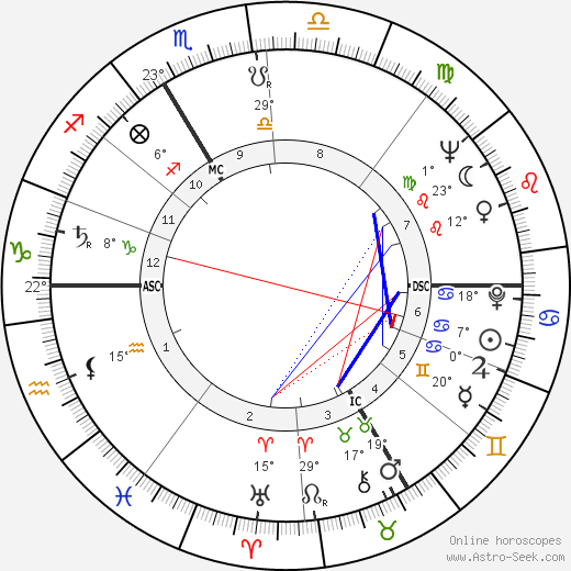 Emile Marcus birth chart, biography, wikipedia 2023, 2024