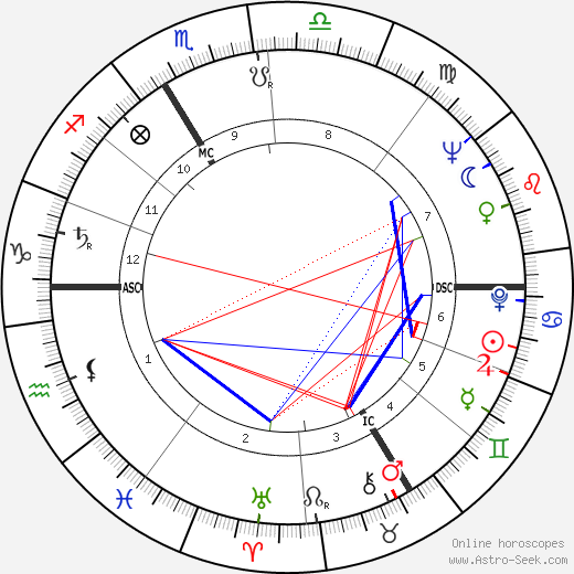 Emile Marcus birth chart, Emile Marcus astro natal horoscope, astrology