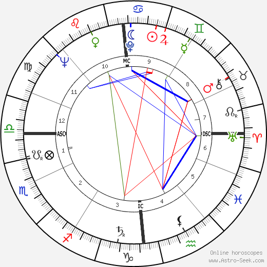 Erain Noppe birth chart, Erain Noppe astro natal horoscope, astrology