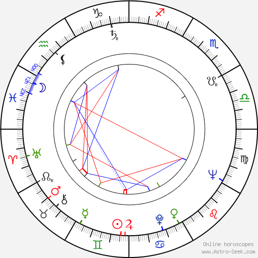 Ernest Šmigura birth chart, Ernest Šmigura astro natal horoscope, astrology