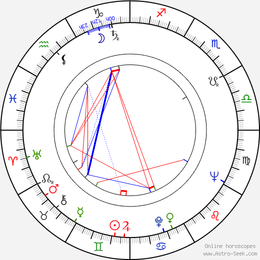 Gary Watson birth chart, Gary Watson astro natal horoscope, astrology