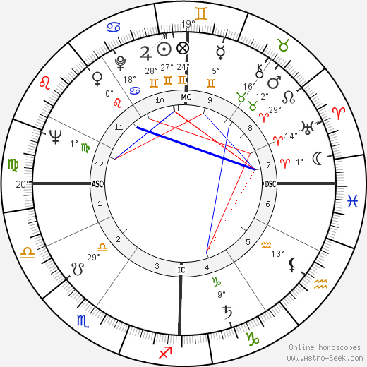 Gena Rowlands birth chart, biography, wikipedia 2024, 2025