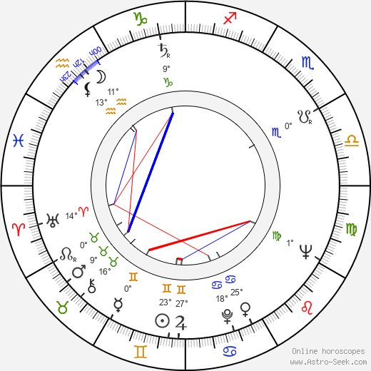 Gennadi Poloka birth chart, biography, wikipedia 2023, 2024