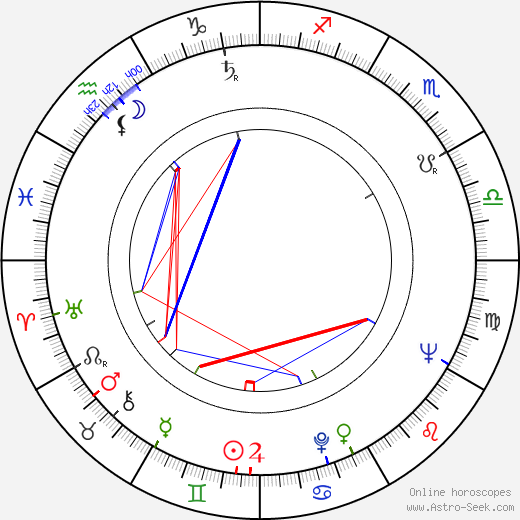 Gennadi Poloka birth chart, Gennadi Poloka astro natal horoscope, astrology