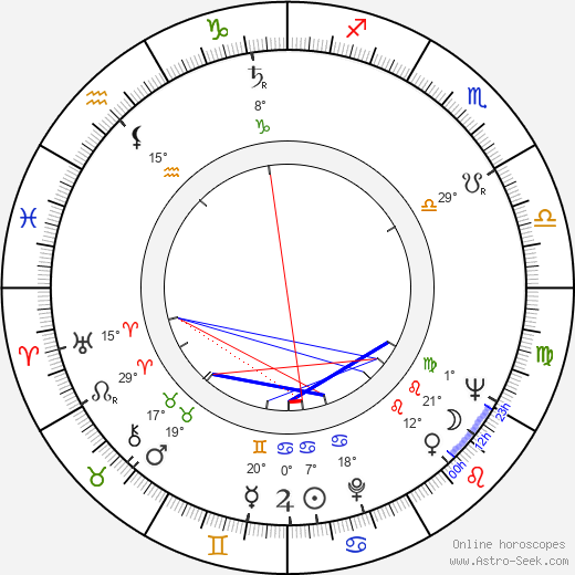 Georg Fenady birth chart, biography, wikipedia 2024, 2025