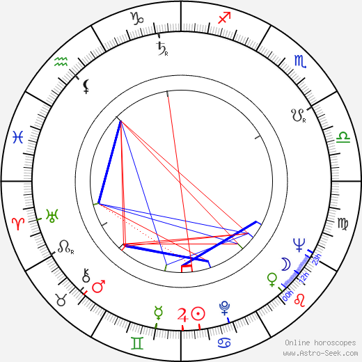 Georg Fenady birth chart, Georg Fenady astro natal horoscope, astrology