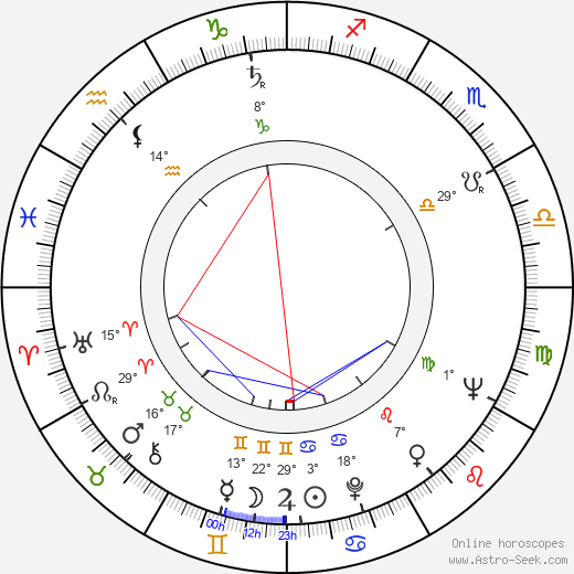 George Murdock birth chart, biography, wikipedia 2024, 2025