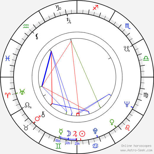 George Murdock birth chart, George Murdock astro natal horoscope, astrology