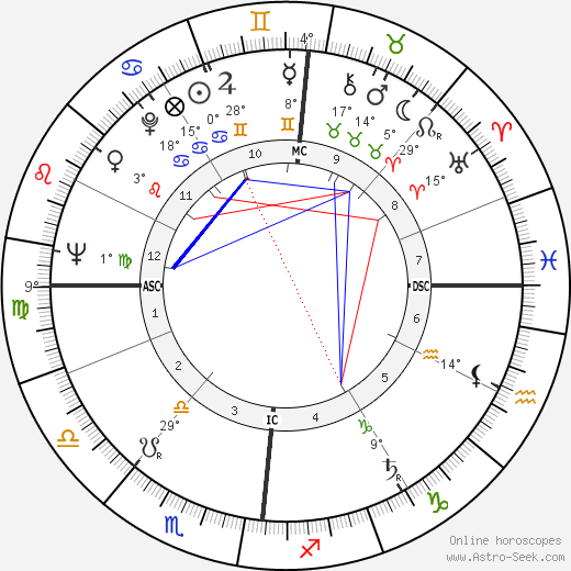 Gilles Jacob birth chart, biography, wikipedia 2023, 2024