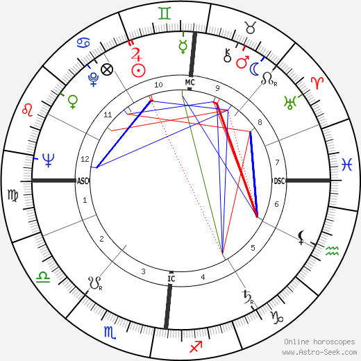 Gilles Jacob birth chart, Gilles Jacob astro natal horoscope, astrology