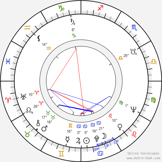 Henry Ross Perot Sr birth chart, biography, wikipedia 2023, 2024