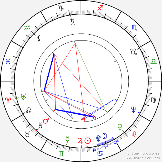 Henry Ross Perot Sr birth chart, Henry Ross Perot Sr astro natal horoscope, astrology