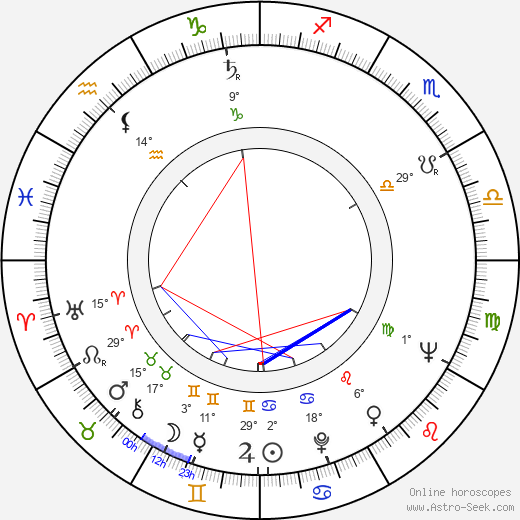 Ilja Racek birth chart, biography, wikipedia 2024, 2025