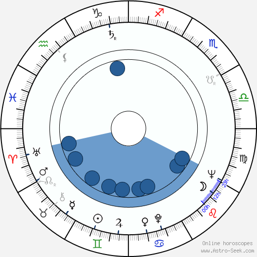 Iya Arepina Oroscopo, astrologia, Segno, zodiac, Data di nascita, instagram