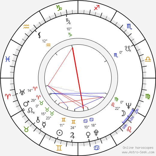 Iya Arepina birth chart, biography, wikipedia 2024, 2025
